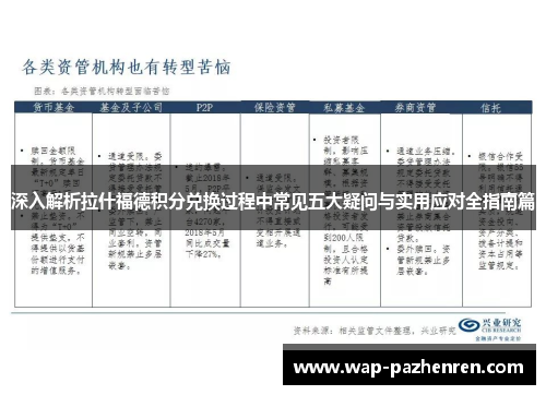 深入解析拉什福德积分兑换过程中常见五大疑问与实用应对全指南篇 深入解析拉什福德积分兑换过程中常见五大疑问与实用应对全指南篇