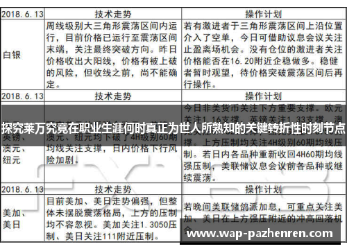 探究莱万究竟在职业生涯何时真正为世人所熟知的关键转折性时刻节点