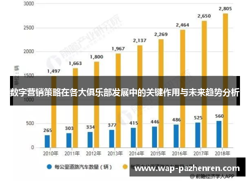 数字营销策略在各大俱乐部发展中的关键作用与未来趋势分析 数字营销策略在各大俱乐部发展中的关键作用与未来趋势分析