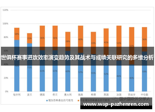 世俱杯赛事进攻效率演变趋势及其战术与成绩关联研究的多维分析