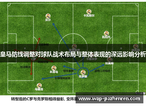 皇马防线调整对球队战术布局与整体表现的深远影响分析 皇马防线调整对球队战术布局与整体表现的深远影响分析