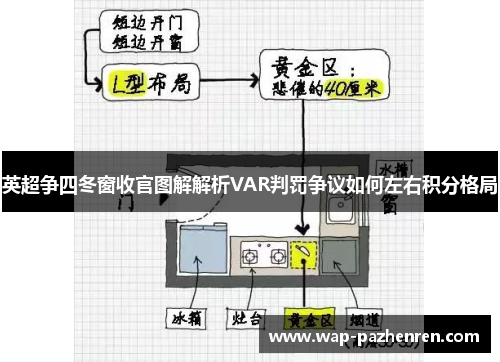 英超争四冬窗收官图解解析VAR判罚争议如何左右积分格局 英超争四冬窗收官图解解析VAR判罚争议如何左右积分格局