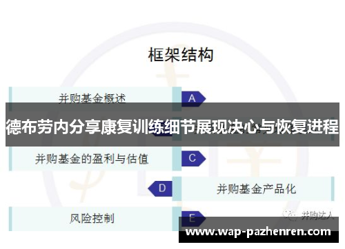 德布劳内分享康复训练细节展现决心与恢复进程 德布劳内分享康复训练细节展现决心与恢复进程