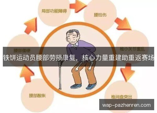 铁饼运动员腰部劳损康复,核心力量重建助重返赛场 铁饼运动员腰部劳损康复,核心力量重建助重返赛场